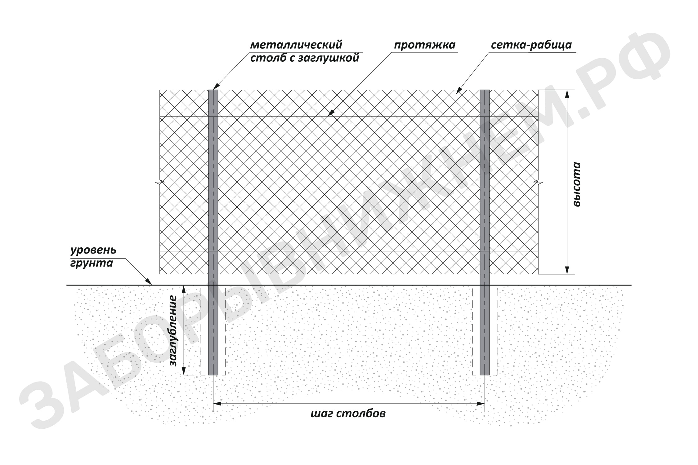 Заборы из сетки Рабица Заборы из сетки Рабица (фото)